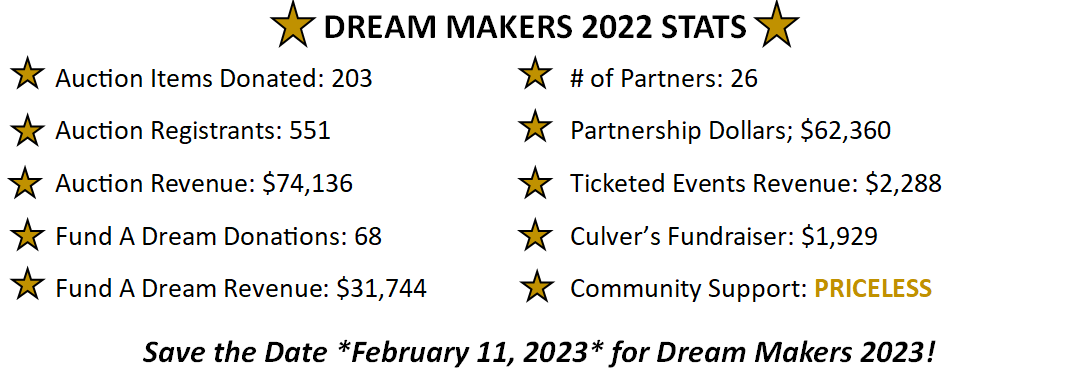 תוצאות יוצרי החלומות לשנת 2022